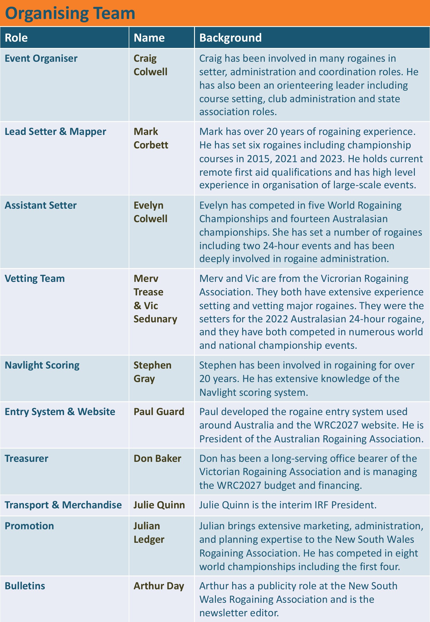 WRC2027 Bulletin 1 page 14